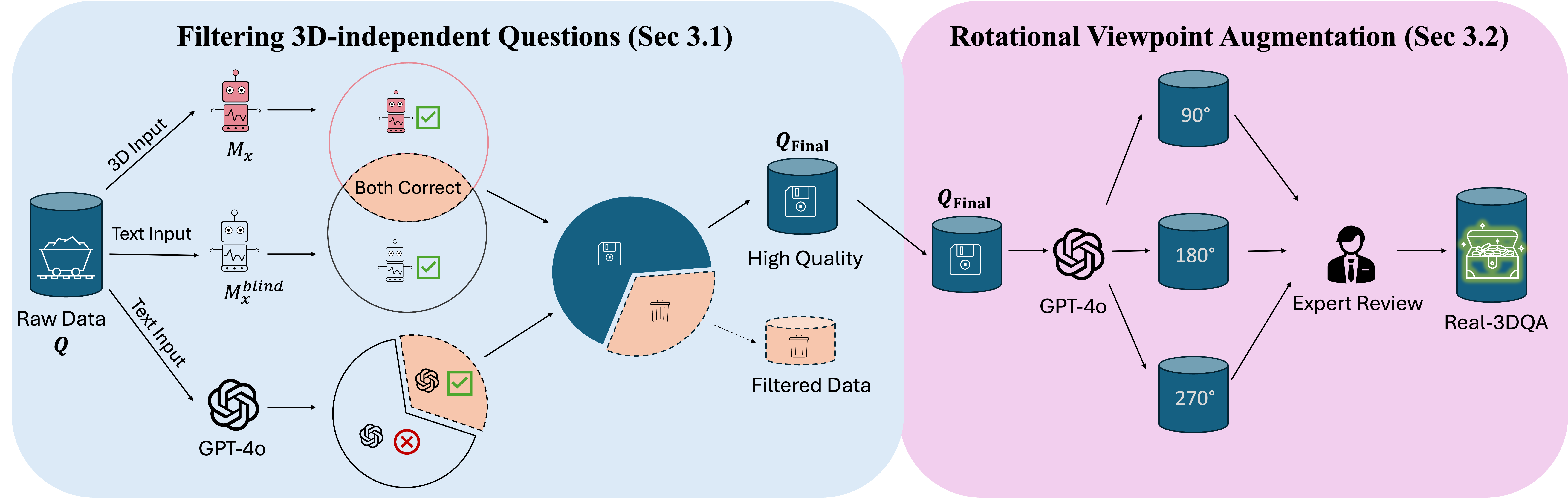 Real-3DQA construction pipeline